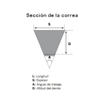 Correa de Transmisión Bando PCX 125  21-