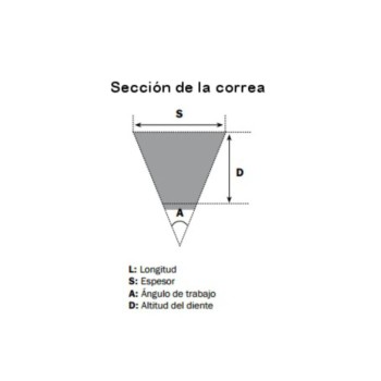 Correa de transmisión Bando para Kymco People 125/150/200