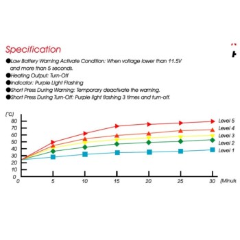 Puños Calefactables Koso HG-13 120 mm con Regulador de Pulgar Integrado