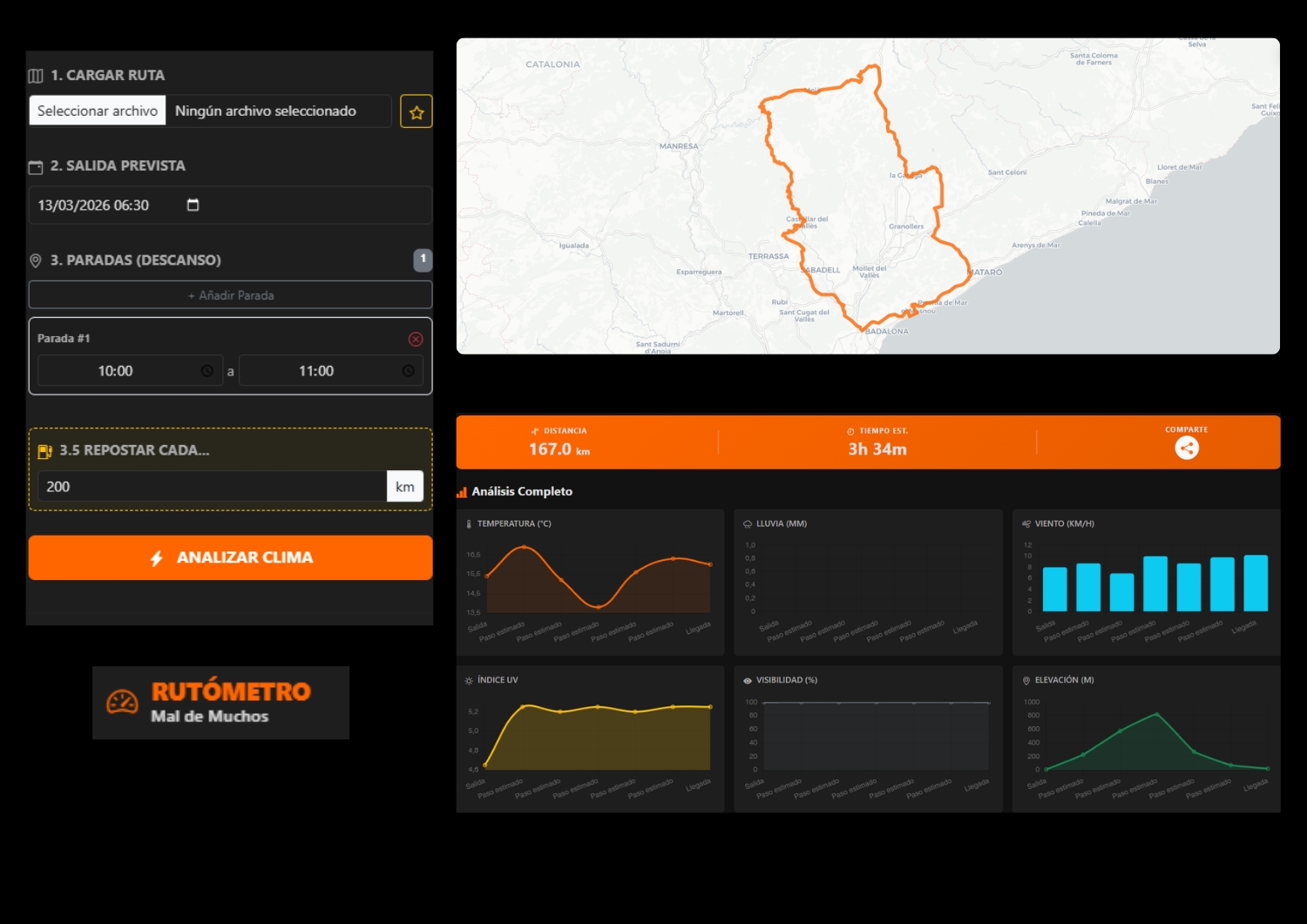 Panel de control Rutómetro App